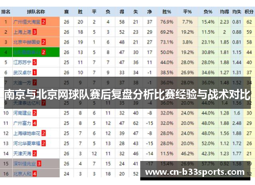 南京与北京网球队赛后复盘分析比赛经验与战术对比