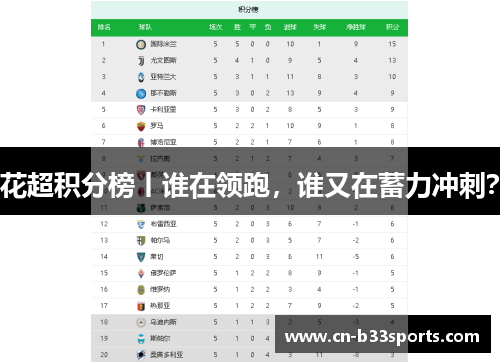 花超积分榜丨谁在领跑，谁又在蓄力冲刺？